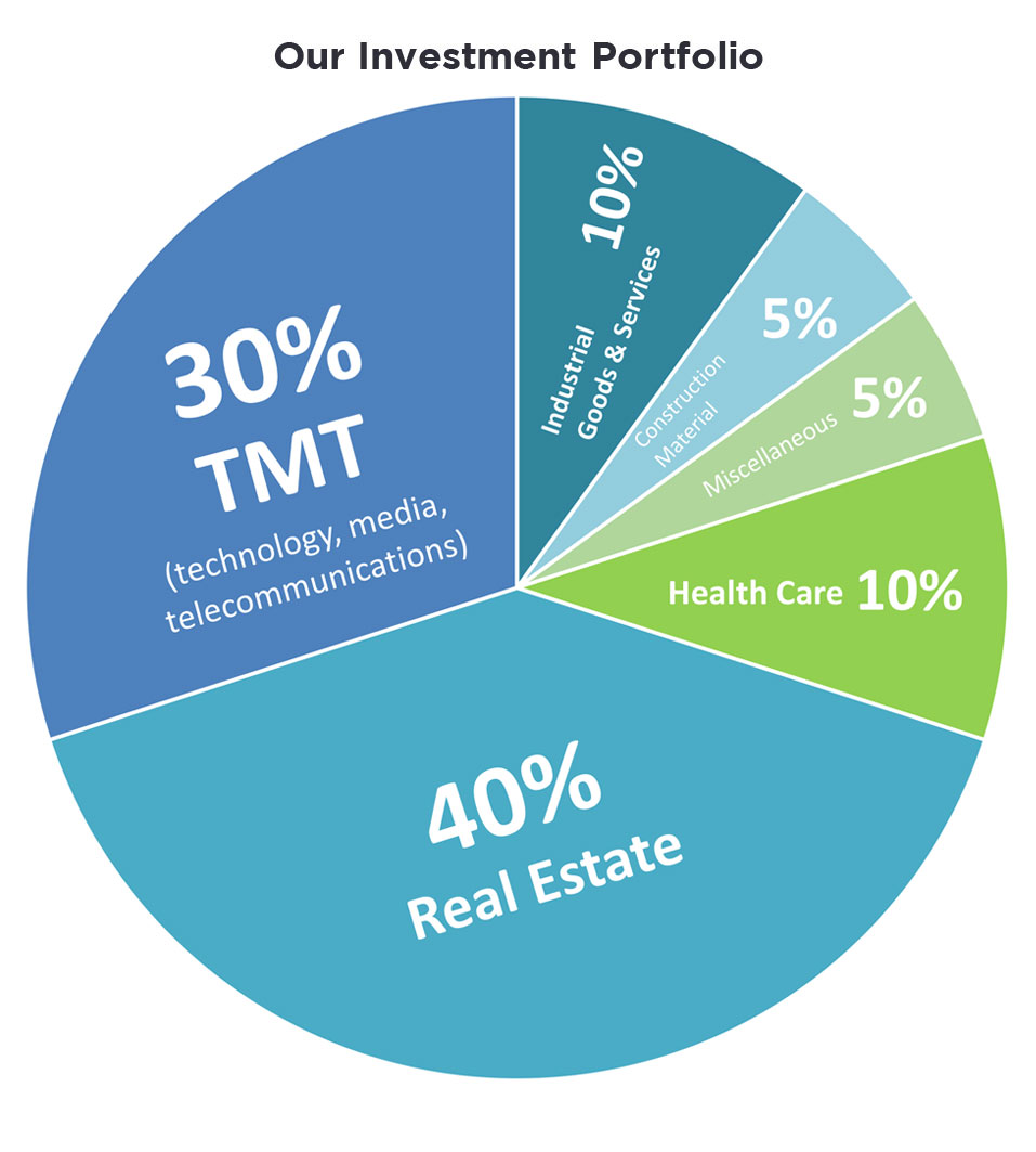 Investment-p2-3